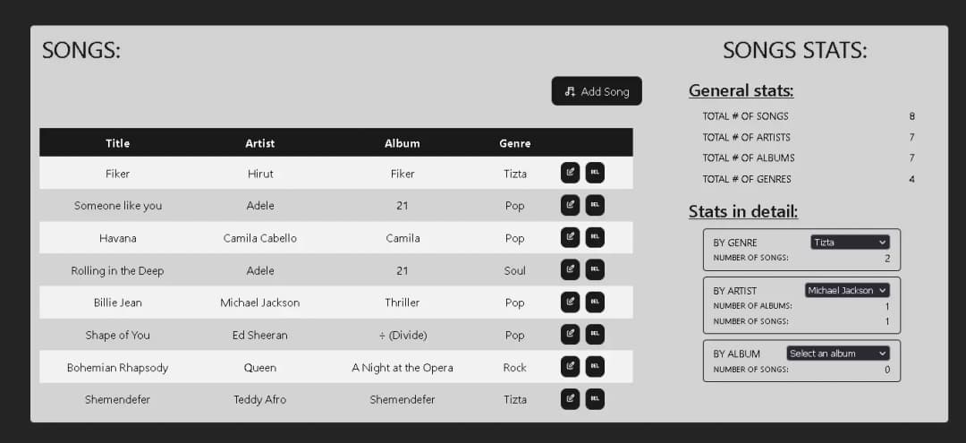 Songs